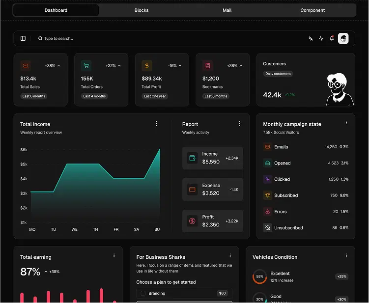 Dashboards